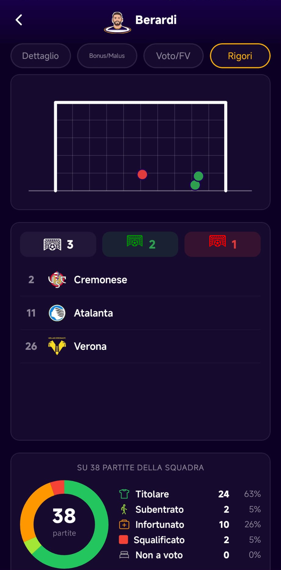 Rigori giocatore