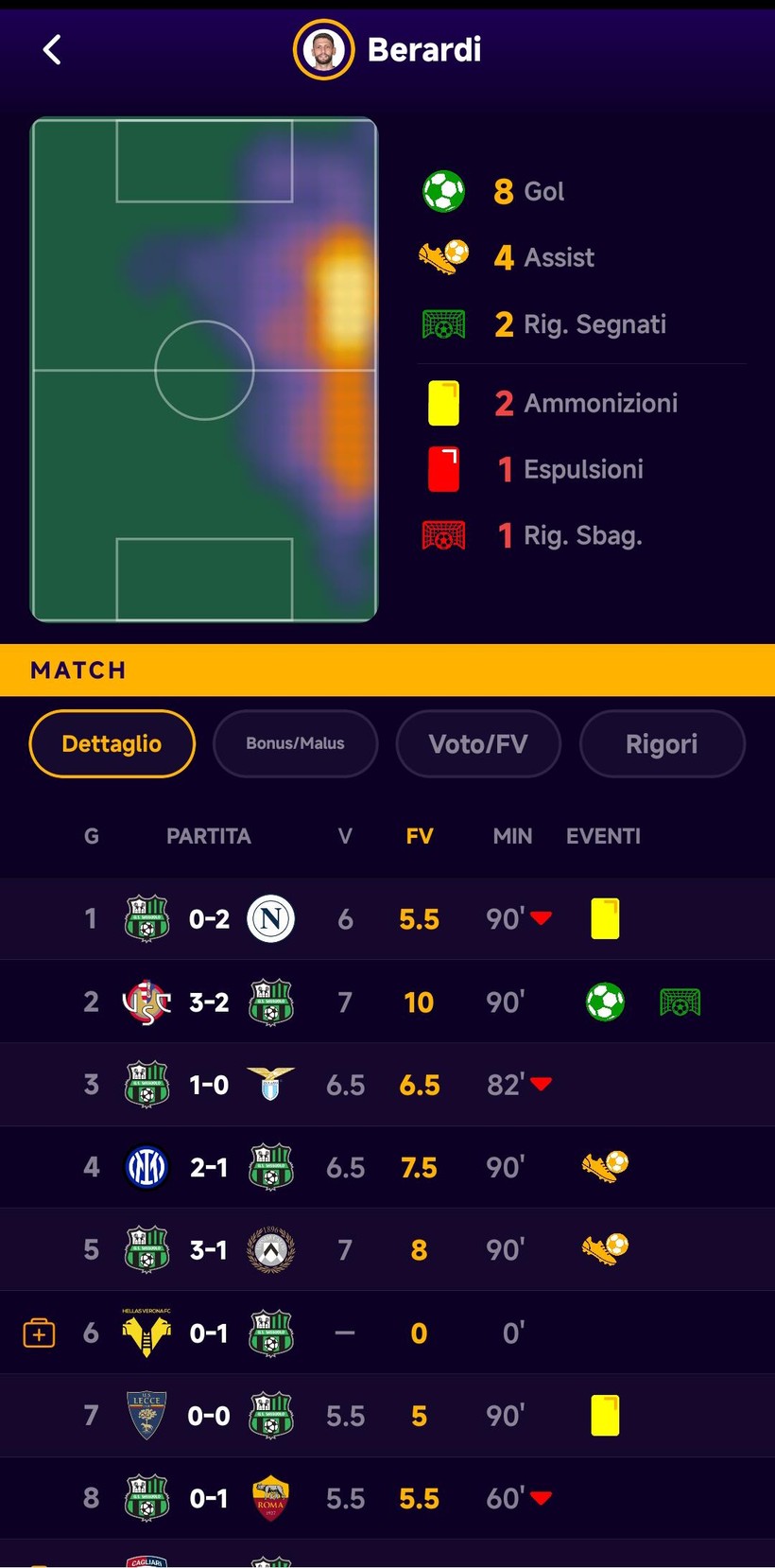 Statistiche e heatmap