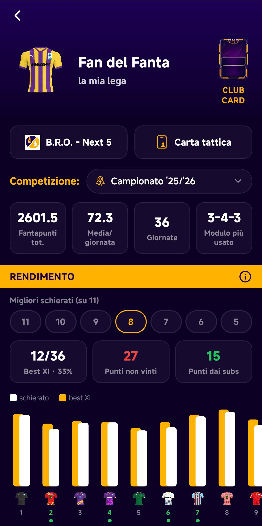 Il mio club